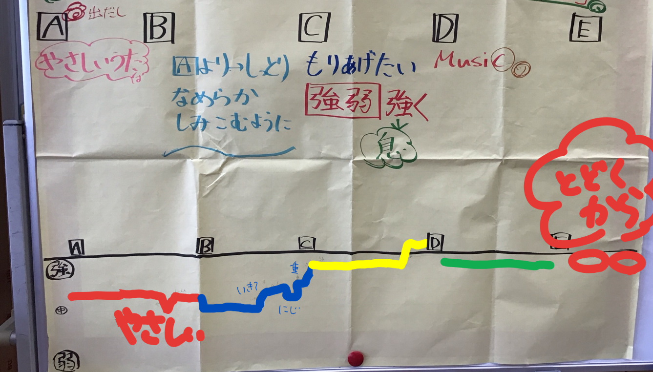 音楽科１