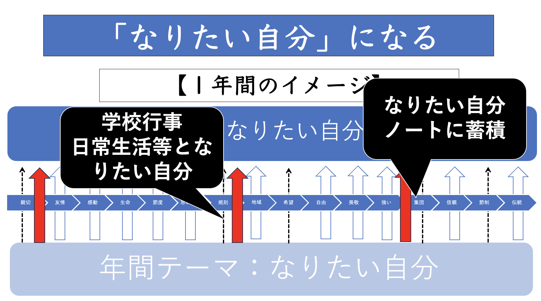 道徳２