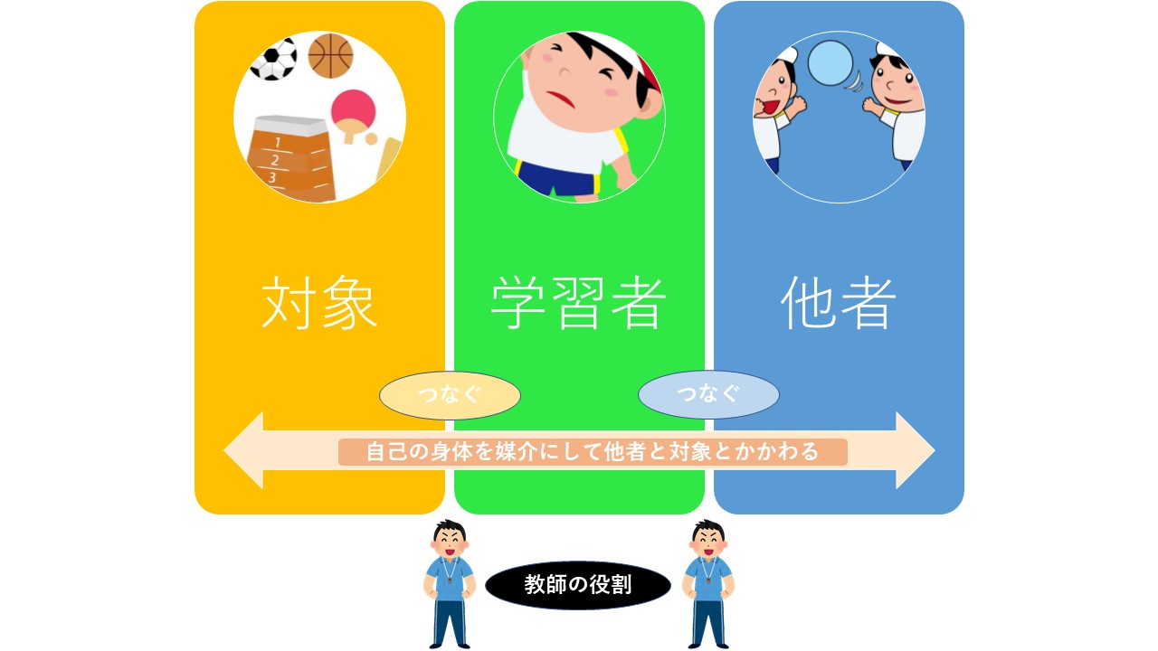 体育科