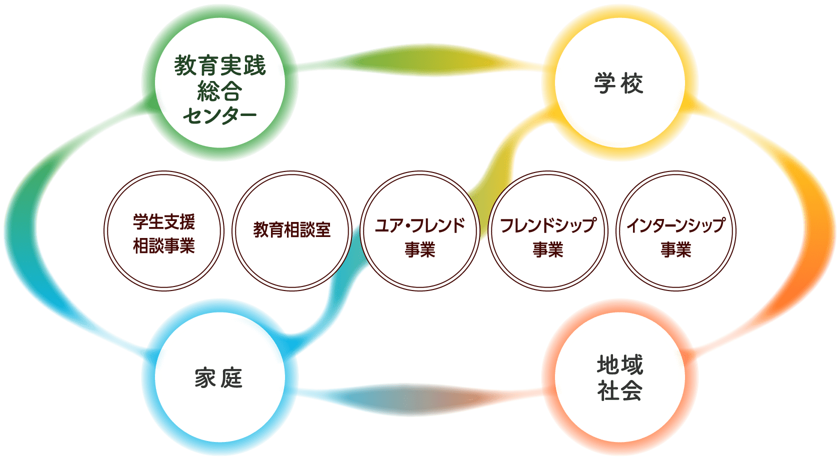 センターの業務図