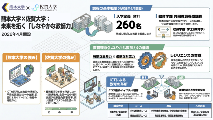 共同教員養成課程の学びのイメージ・インフォグラフィック