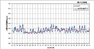 ku1304_co2.png