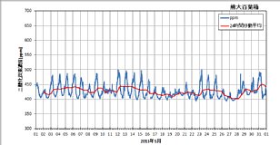 ku1305_co2.png