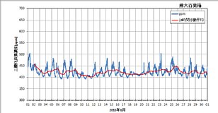 ku1306_co2.png