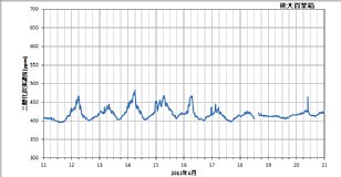 ku1306b_co2.png