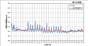 ku1307_co2.png