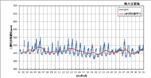 ku1308_co2.png