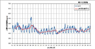 ku1311_co2.png