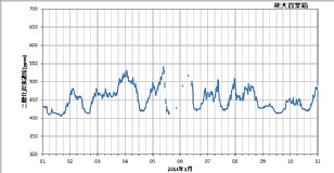 ku1401a_co2.png