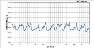 ku1401b_co2.png