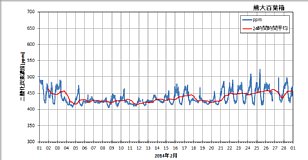 ku1402_co2.png