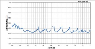 ku1403a_co2.png
