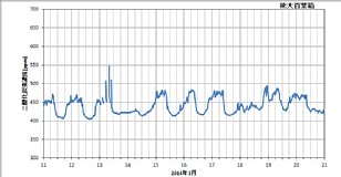 ku1403b_co2.png
