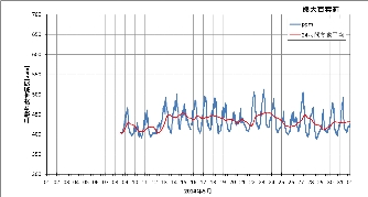 ku1405_co2.png