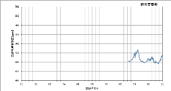 ku1405a_co2.png