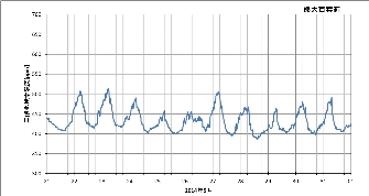 ku1405c_co2.png