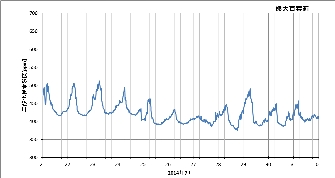 ku1407c_co2.png