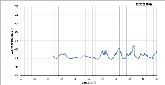 ku1410a_co2.png