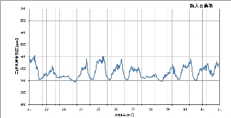 ku1410_co2.png