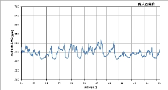 ku1501c_co2.png