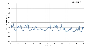 ku1502a_co2.png