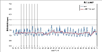 ku1505_co2.png