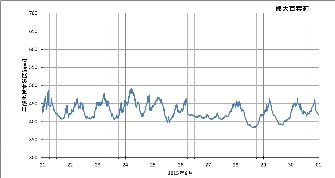 ku1506c_co2.png