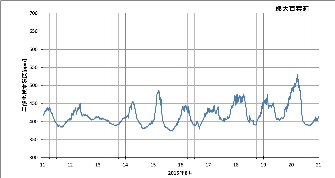 ku1508b_co2.png