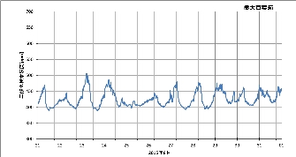 ku1508c_co2.png