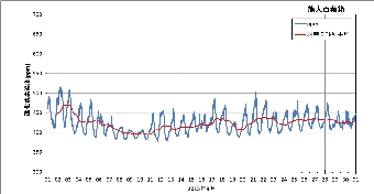 ku1509_co2.png