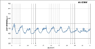 ku1509c_co2.png