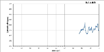 ku1512a_co2.png